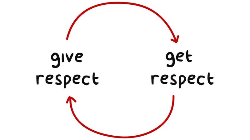 Respect Religious Differences